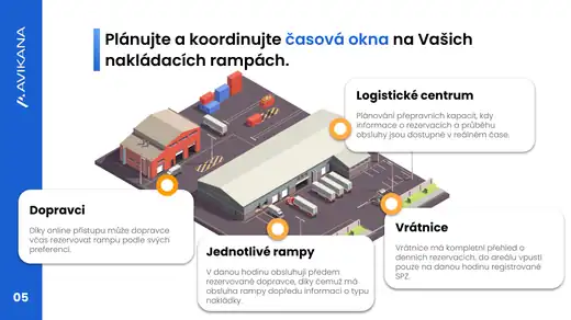 Logistické centrum Avikana